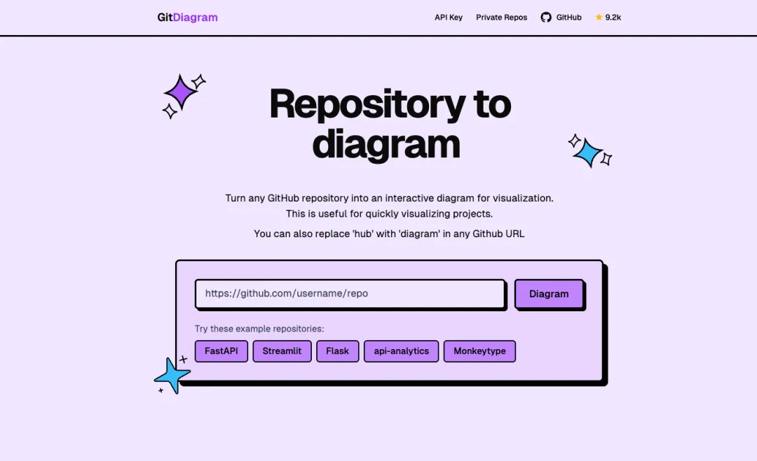 GitDiagram 让 Vue、React 源码可视化