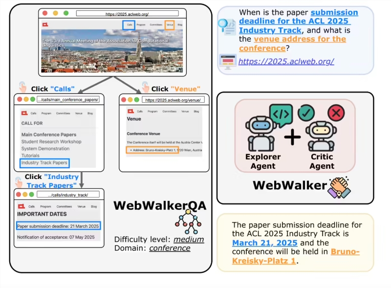 WebAgent 的核心功能