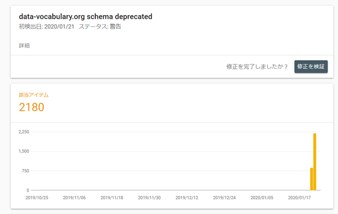 Google Search Console警告の増大 Google Search Console警告の増大