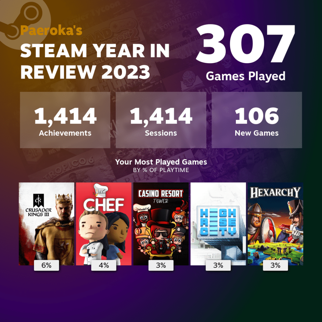 My personal best games of 2023