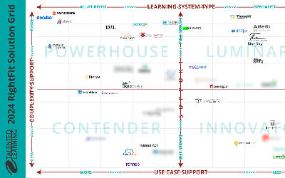 NetExam Secures Prestigious Position on the RightFit Solution Grid for Learning Systems