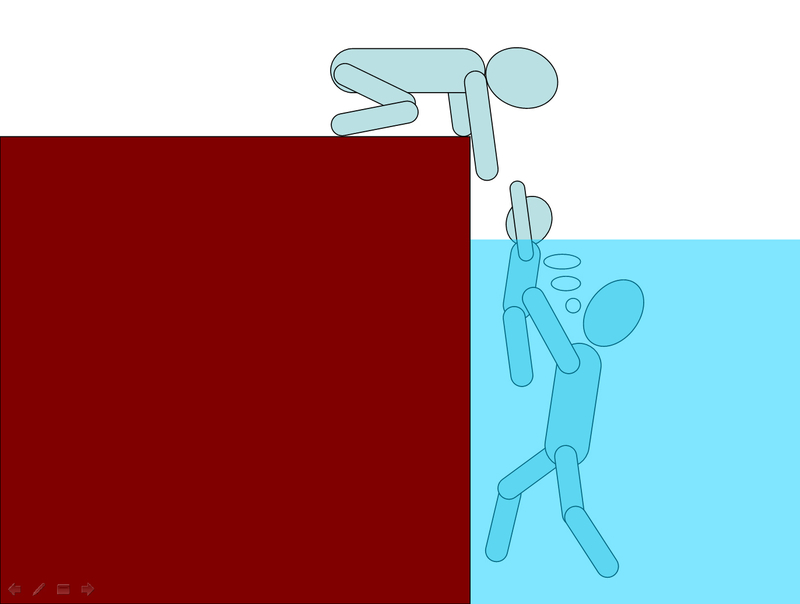 図1 親が沈むことによってわが子を浮かせて、陸にいる人にわが子を託して、親が亡くなる事故例。高低差のある現場では、自分たちで解決しようとせず、早く救助隊を現場に呼ぶことが重要(筆者作成)