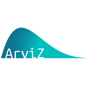 ArviZ