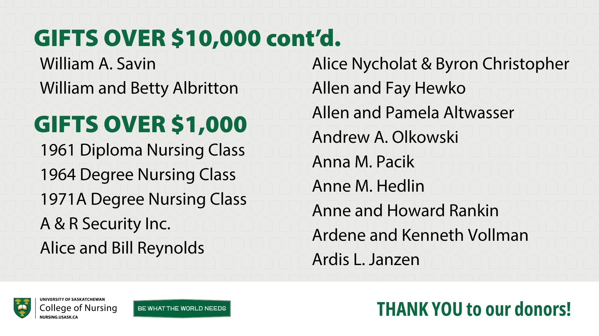 Donors over $10,000 continued, and donors over $1,000.