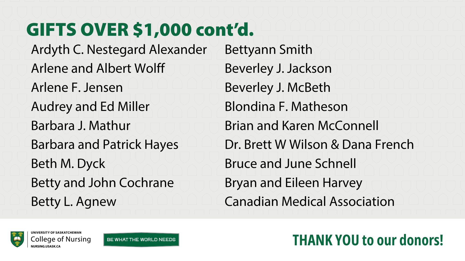 Gifts over $1,000 continued.