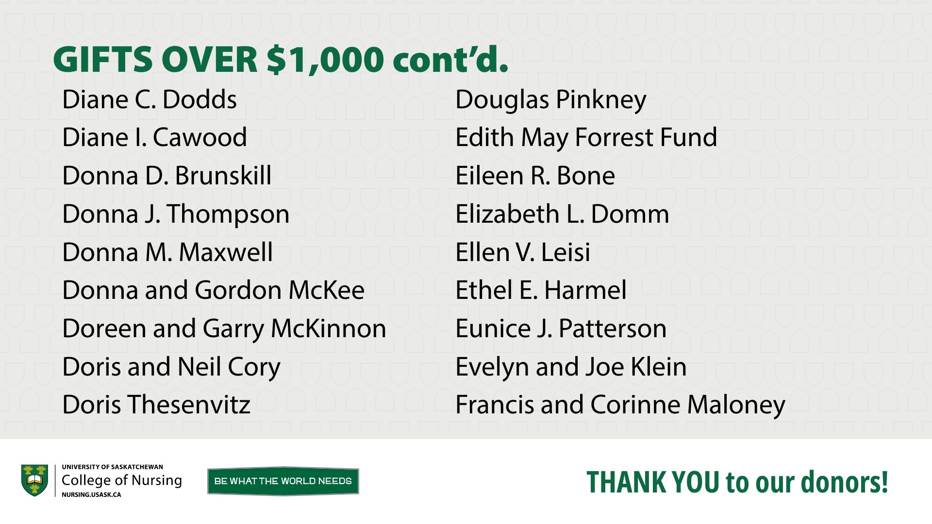 Gifts over $1,000 continued.