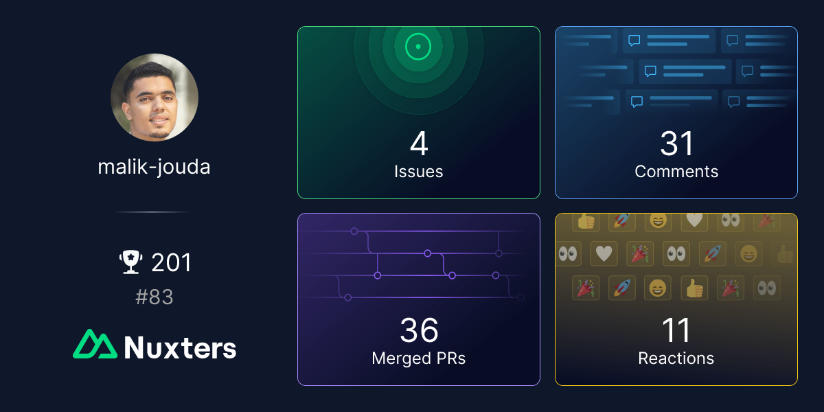 Malik-Jouda Nuxter profile