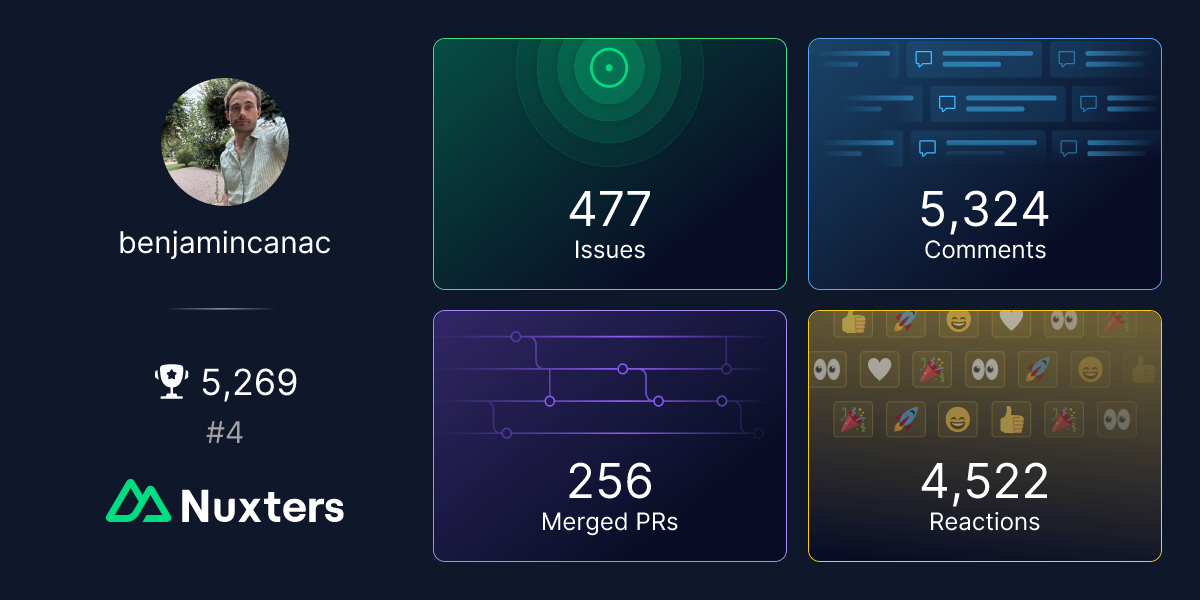 benjamincanac Nuxter profile