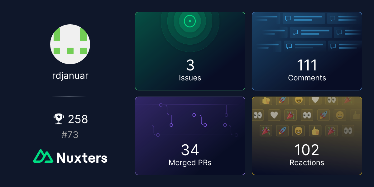 rdjanuar Nuxter profile
