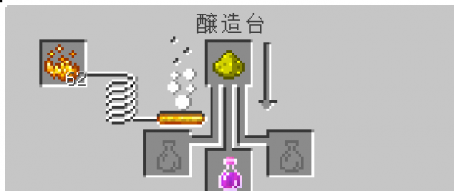 Minecraft力のポーションⅡ