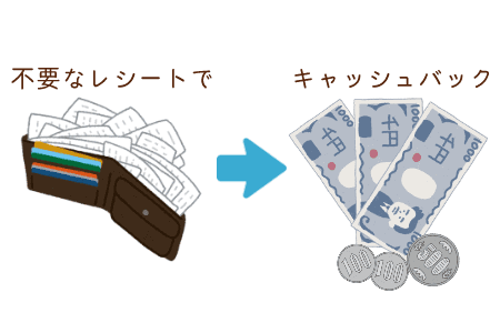 ポイ活におすすめのレシートアプリ