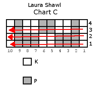 laura-chart-c-in-the-round-knitting-direction