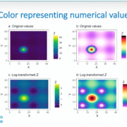 Data Visualization and the Data Science Workflow