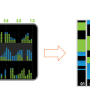 Interpretable Knowledge Discovery Reinforced by Visual Methods