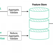 Hopsworks 3.0: The Python-Centric Feature Store