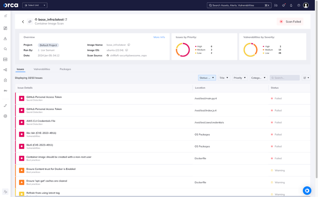Orca Security's CI/CD workflow dashboard