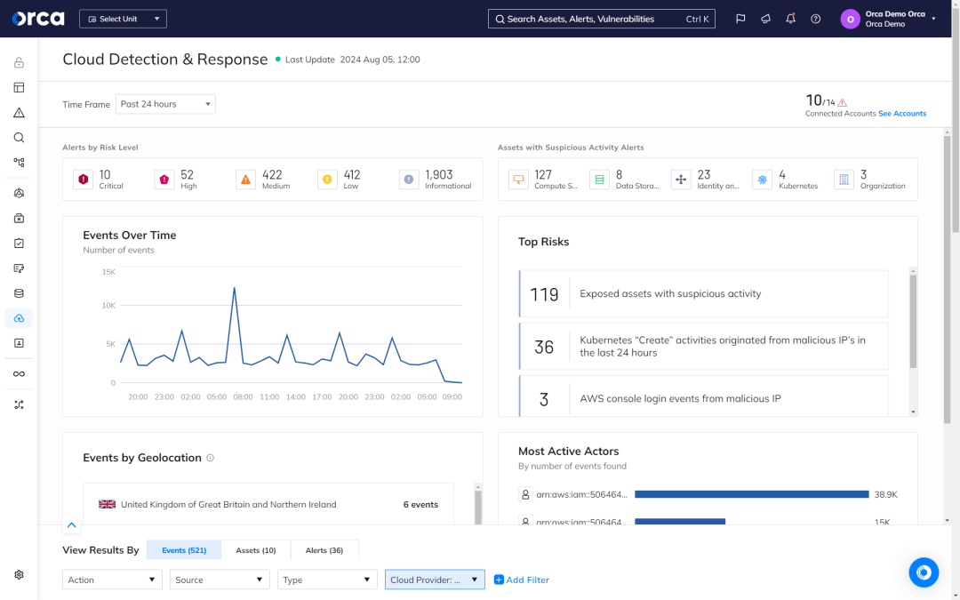 A screenshot of the Orca Security CDR dashboard