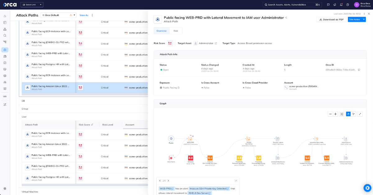 A screenshot of an attack path for a public-facing asset identified by the Orca platform