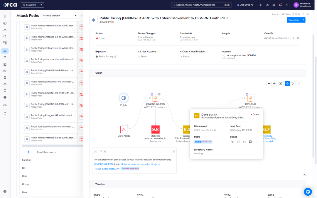 A screenshot of Orca Security's attack flow dashboard and impact score