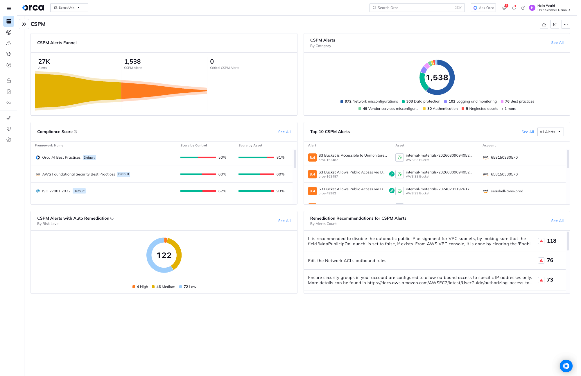A screenshot of the Orca platform's CSPM dashboard view