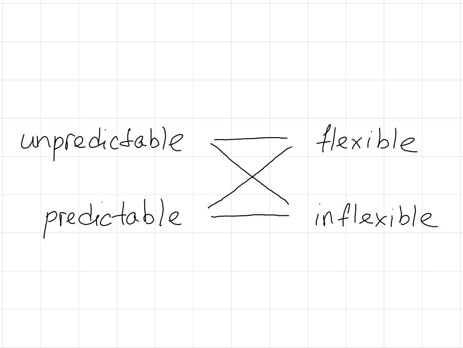 predictable-flexible-featured // Slava Abakumov