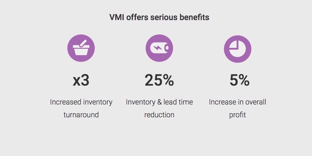 VMI benefits