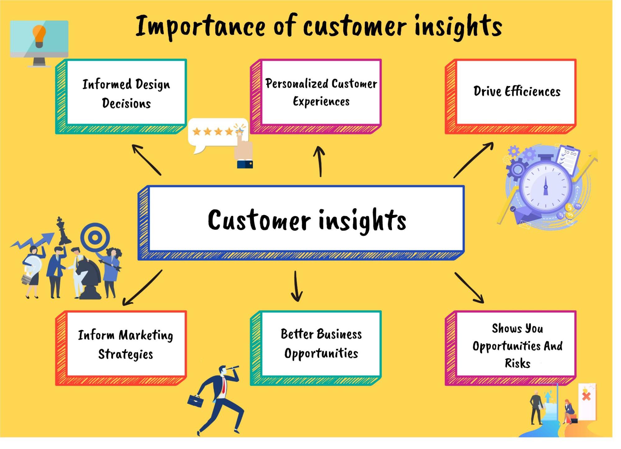 customer insights
