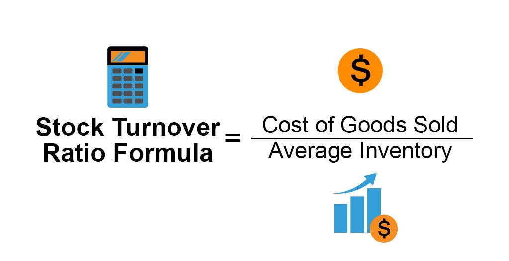 Inventory turnover rate formula