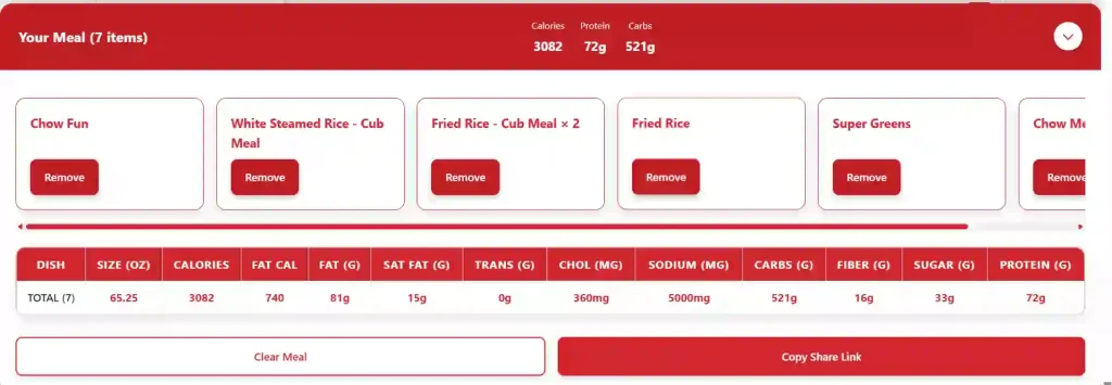 Panda Express Nutrition, Calories Calculator & Menu Guide 5 panda express nutritional info
