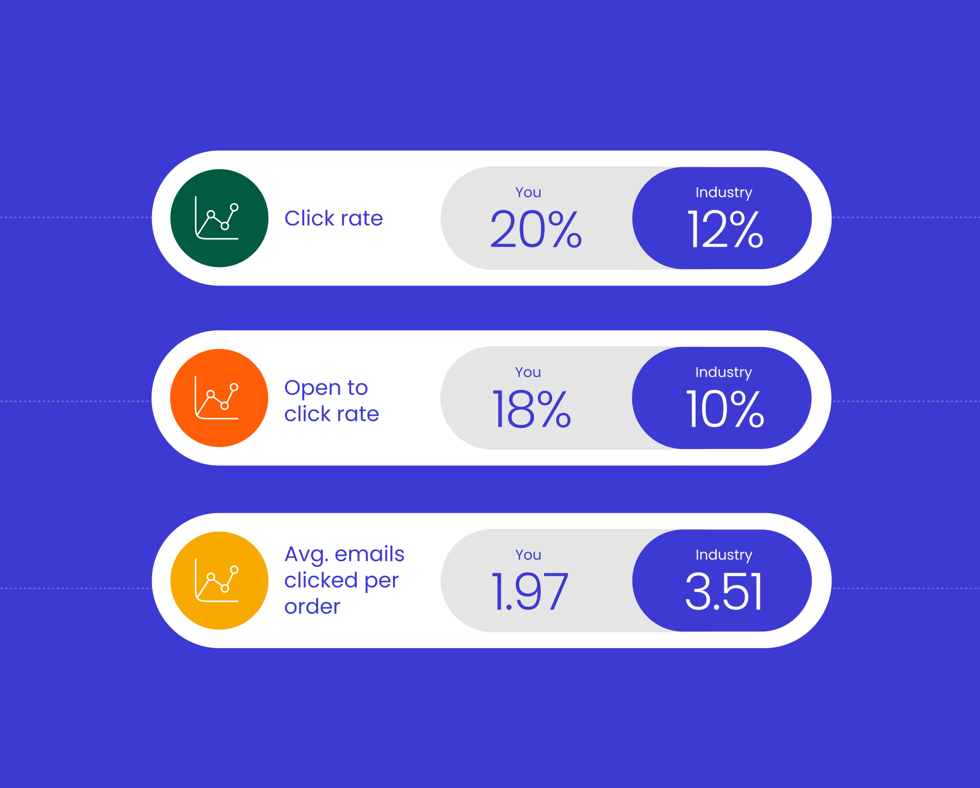 Elevate customer engagement with benchmarks