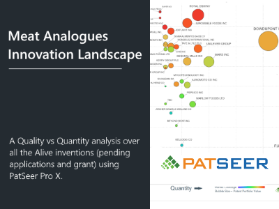Meat Analogues – Innovation Landscape Meat Analogue - A Quality vs Quantity analysis