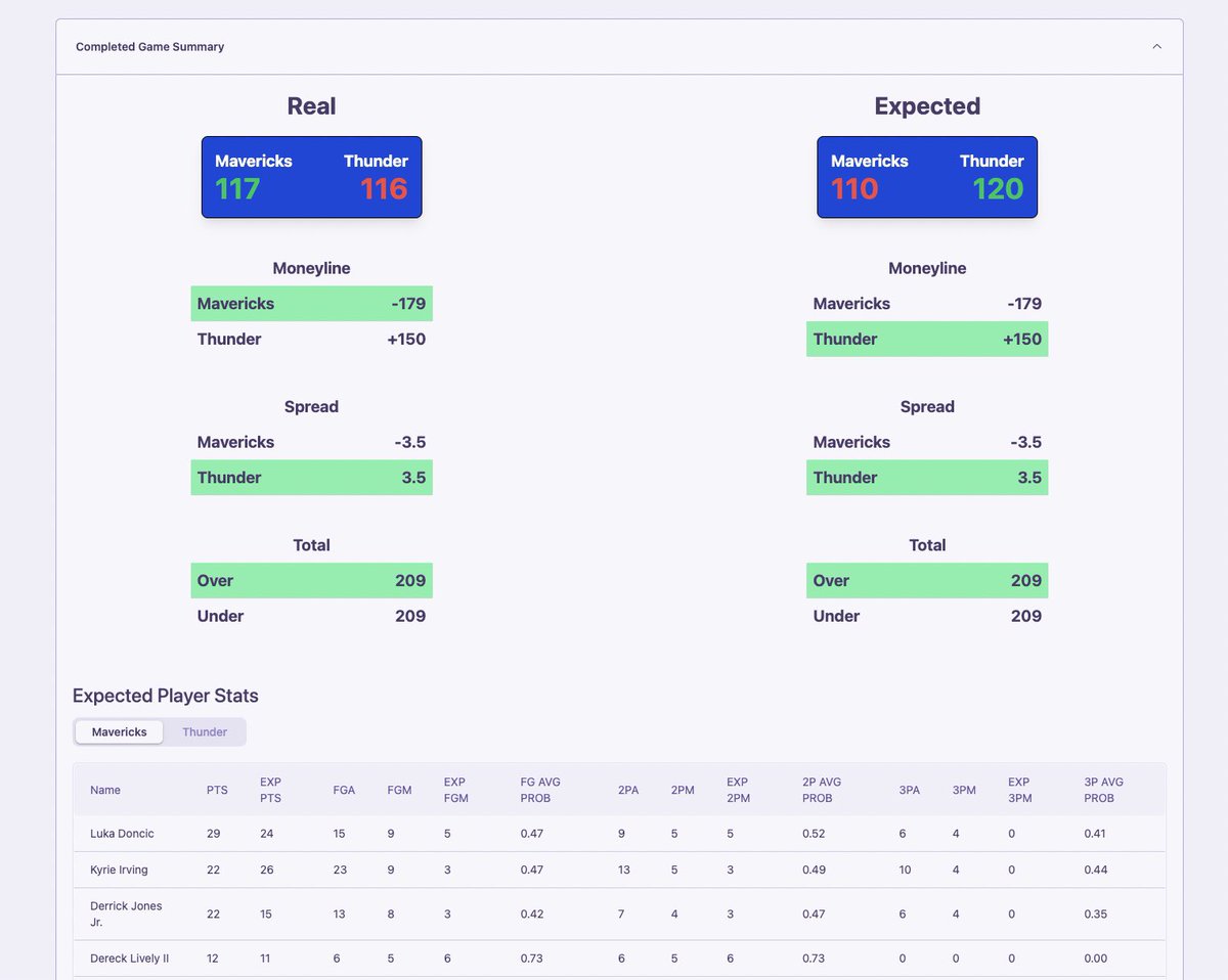 Showcase of NexaOdds dashboard with actual and expected game scores