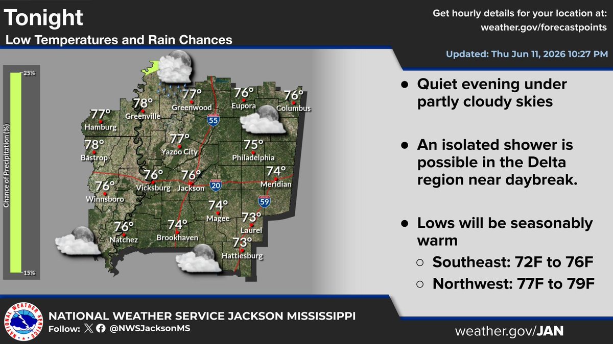 Quiet evening under partly cloudy skies. An isolated shower is possible in the Delta region near daybreak.
