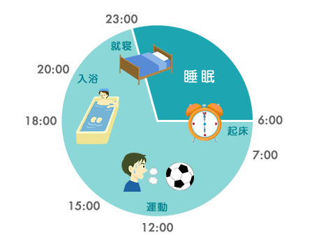 ★【水のとり方・タイミング まとめ】:水分の取りすぎは危険!_a0028694_3445939.gif
