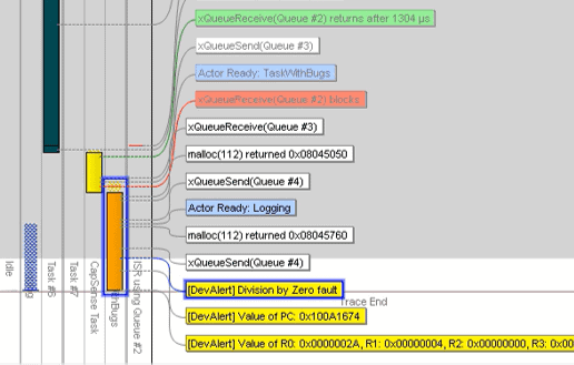 devalert-trace A DevAlert trace in Tracealyzer