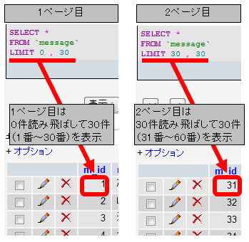 LIMIT句の使用例 LIMIT句の使用例