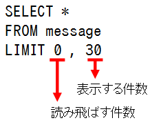 LIMIT句の構造 LIMIT句の構造