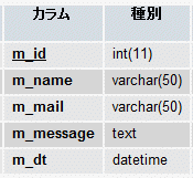 int(11)の「11」 int(11)の「11」