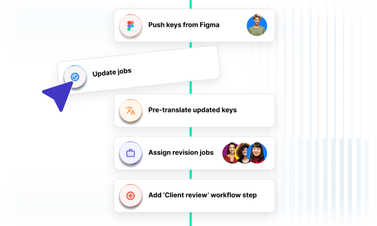 A visual workflow builder in Phrase Orchestrator showcases codeless automation with connected steps, triggers, and actions—illustrating how users can streamline localization processes without writing code.