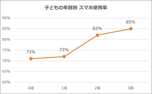 baby-used-smartphone-0002