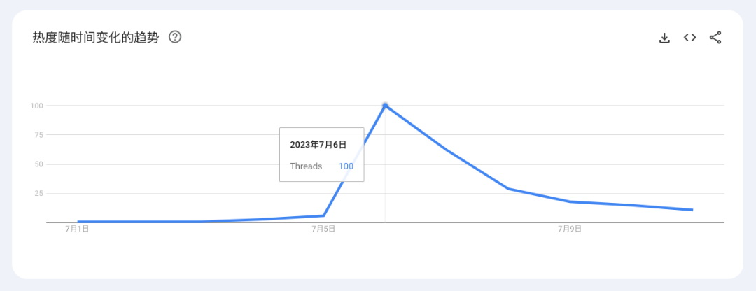 群友新站上线9天拿到11030个独立访客,他是怎么做到的?