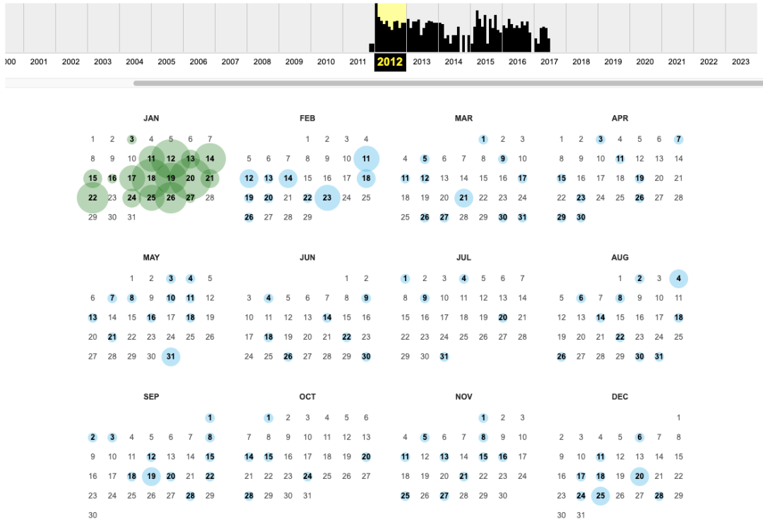如何浏览一个网站 10 年前的样子?