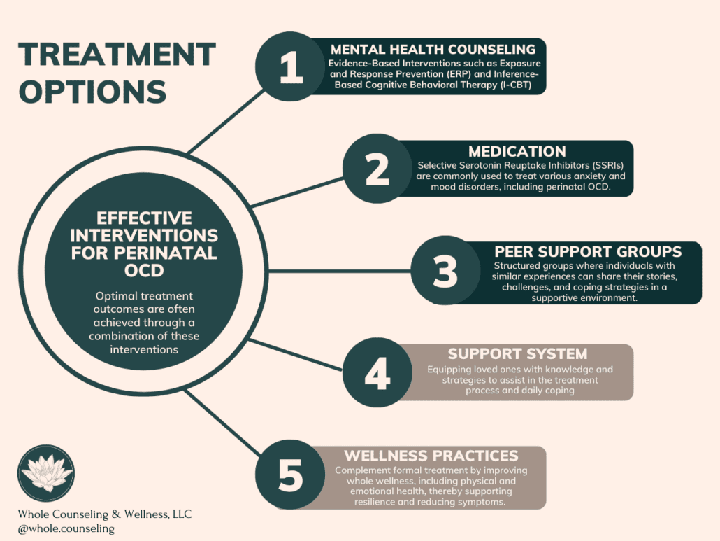 Treatment Options