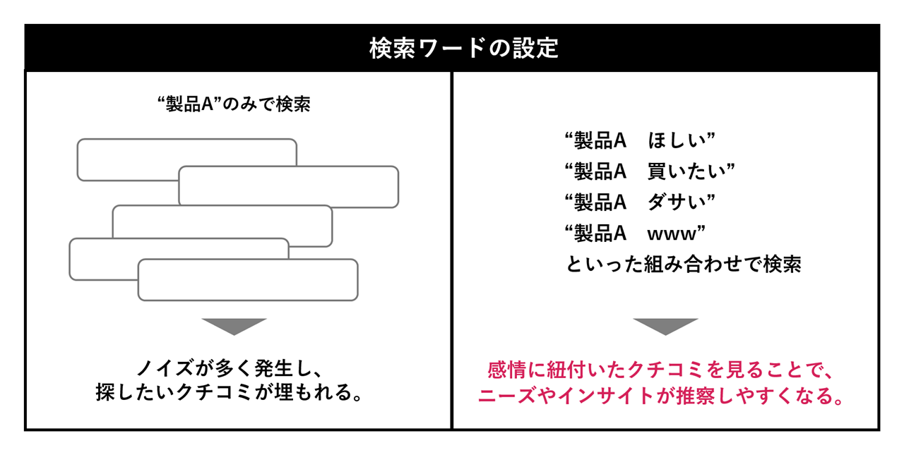 検索ワード設定のポイント