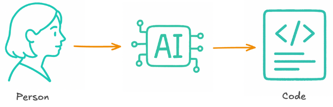 PIA AI-powered blog image