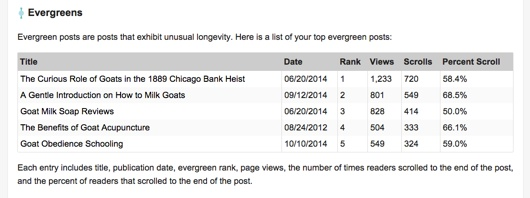 Here's a snippet of what the analytics e-mails look like.