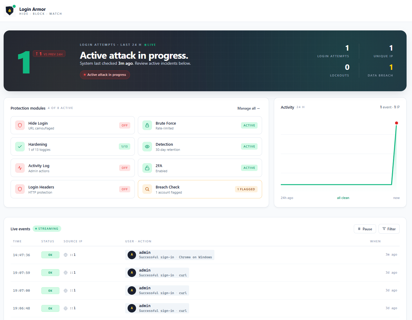 Overview dashboard - health cards, security pulse, live event tail, threat banner that surfaces active attacks.