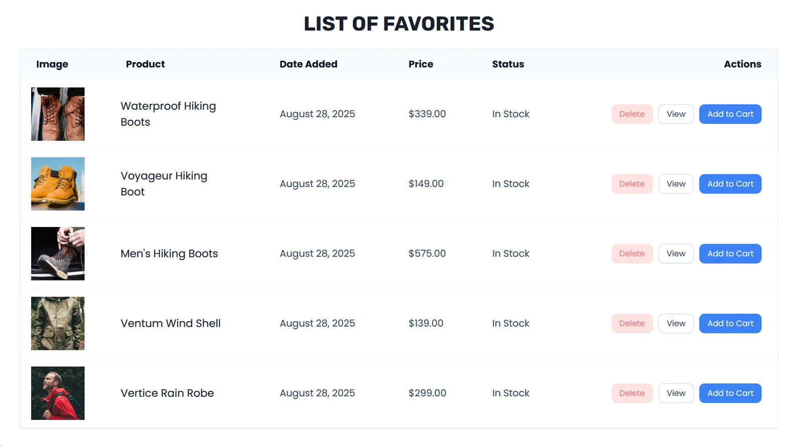 My Account wish list