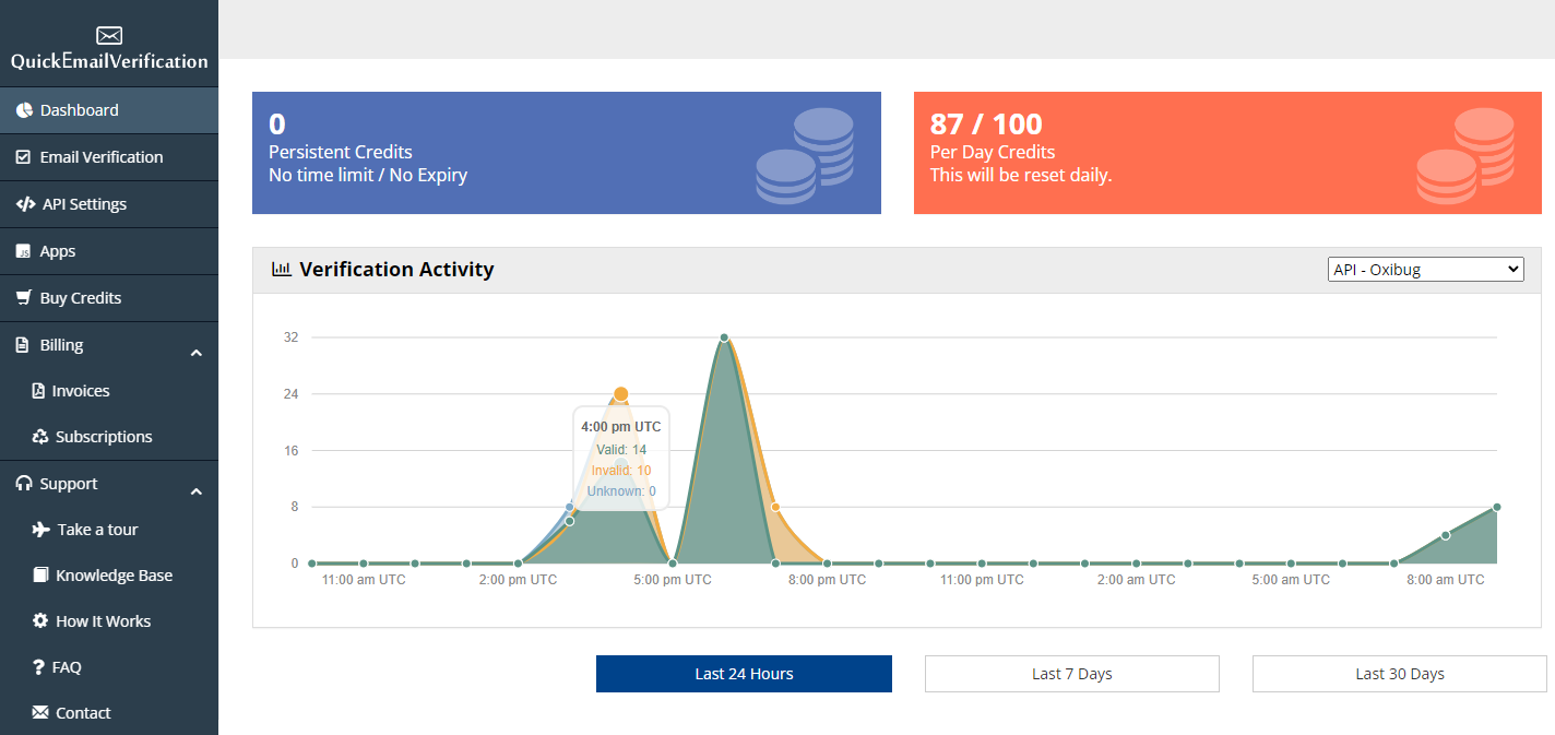 Quick Email Verification Statistics