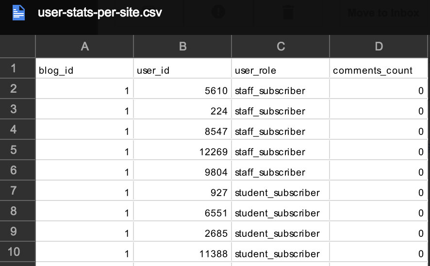 Stats - Plugins